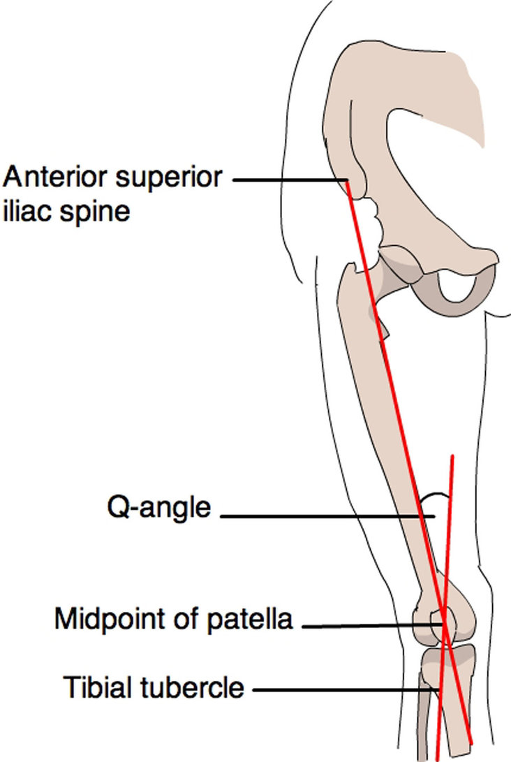 Q_angle